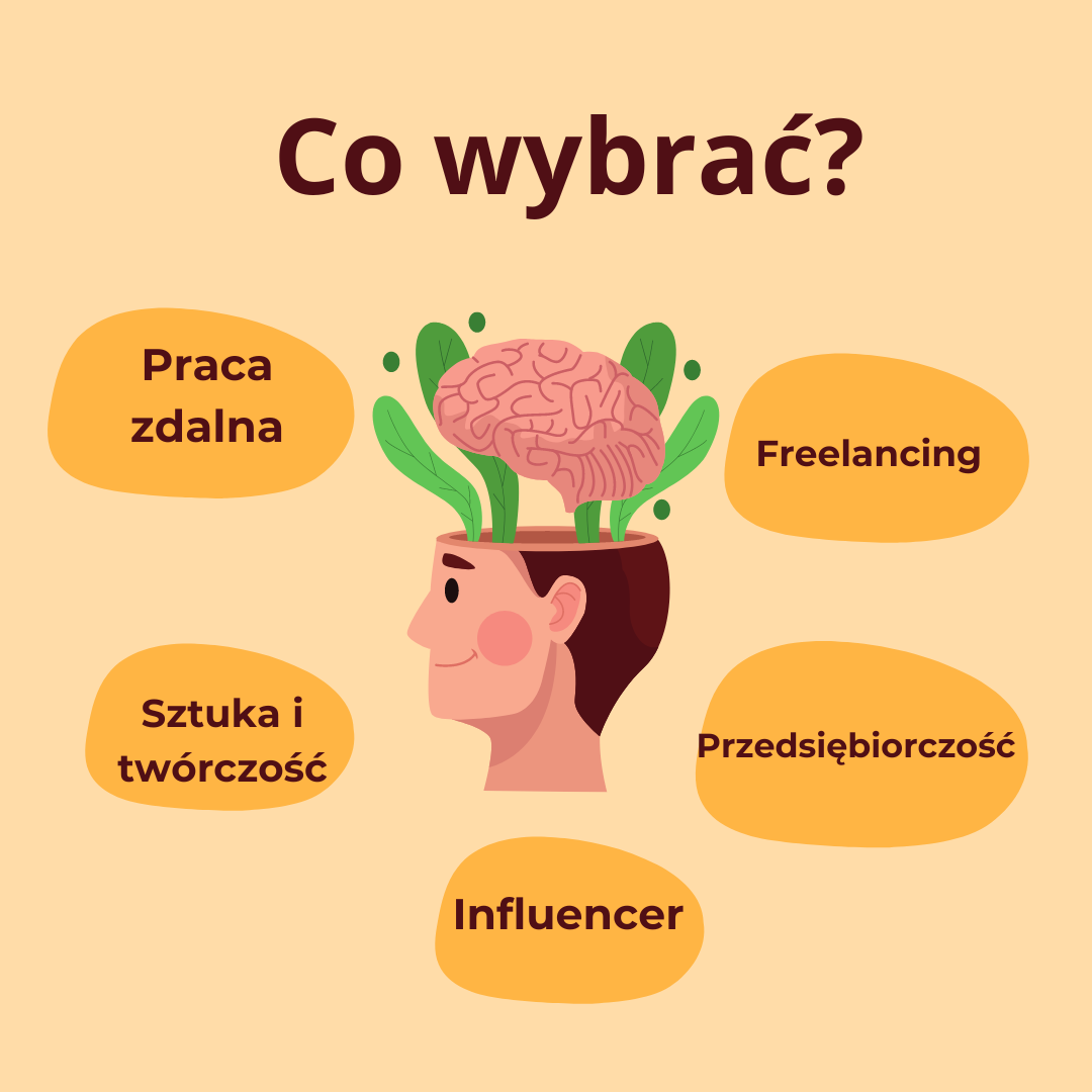 Alternatywne ścieżki kariery
